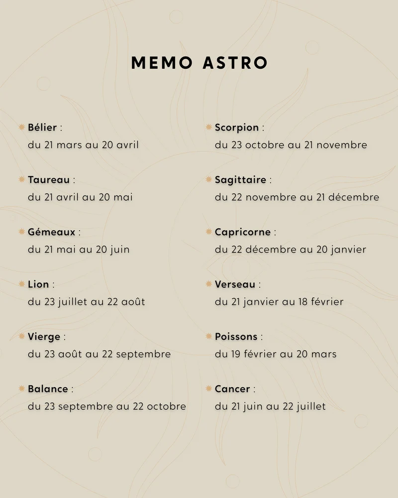 Bougie Astrale - 12 signes