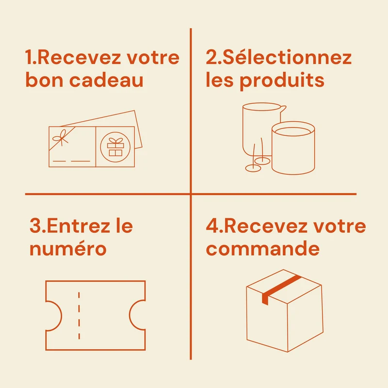 E-carte cadeau