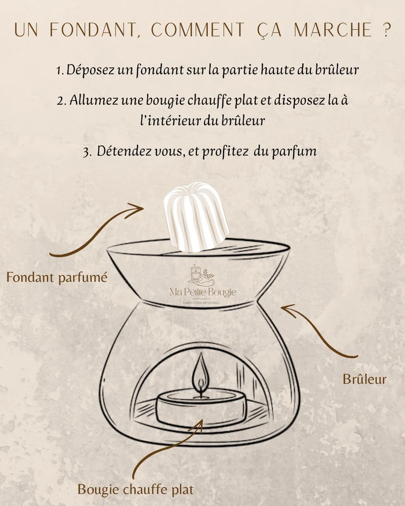 Fondants Parfumés