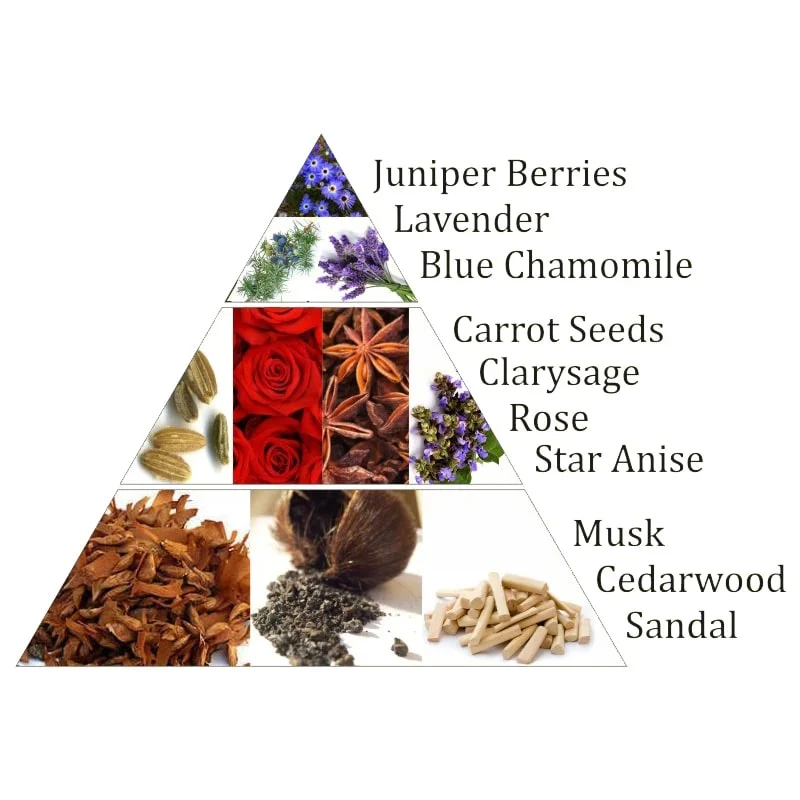 Aromafume Chakra wierookblokjes 6e chakra