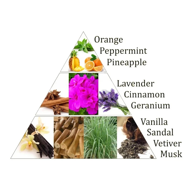 Aromafume Chakra wierookblokjes 5e chakra