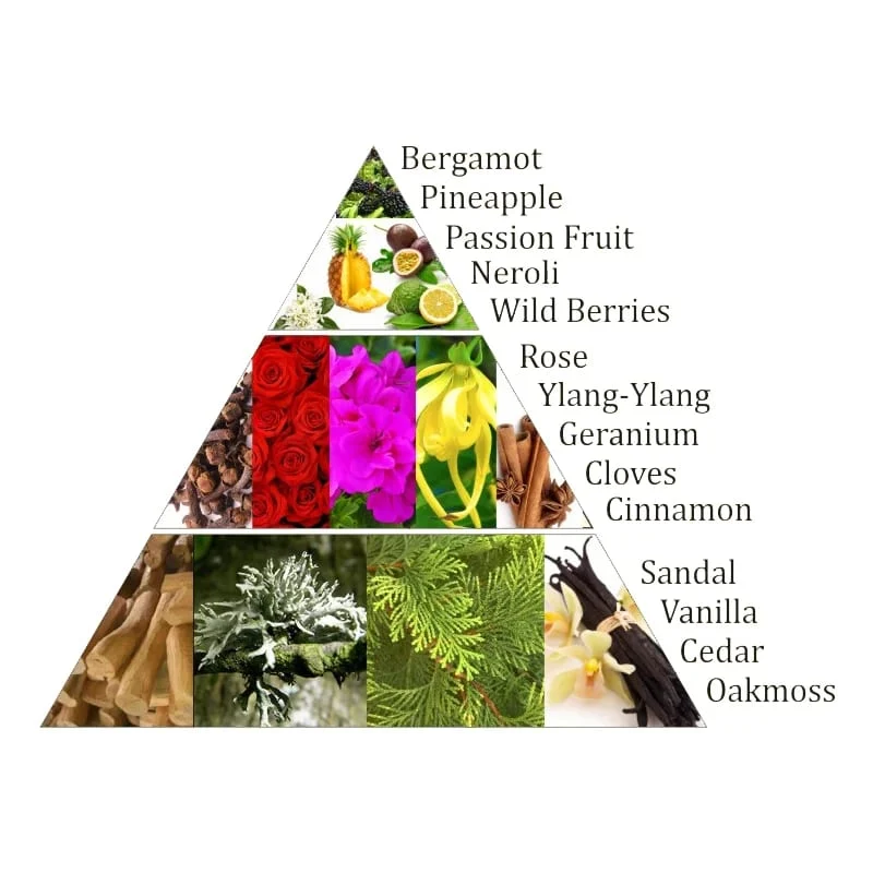 Aromafume Chakra wierookblokjes 4e chakra