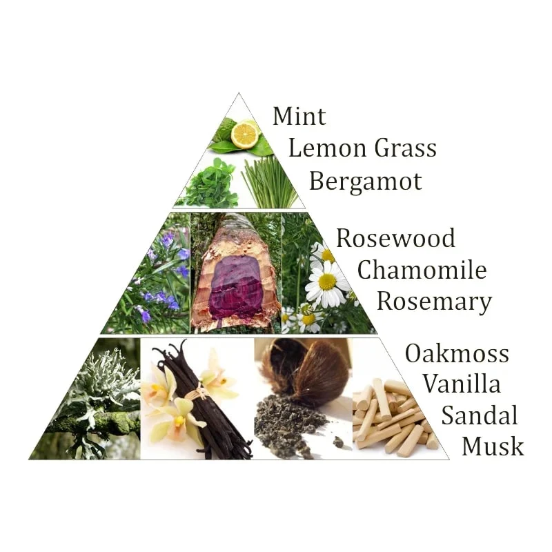 Aromafume Chakra wierookblokjes 3e chakra