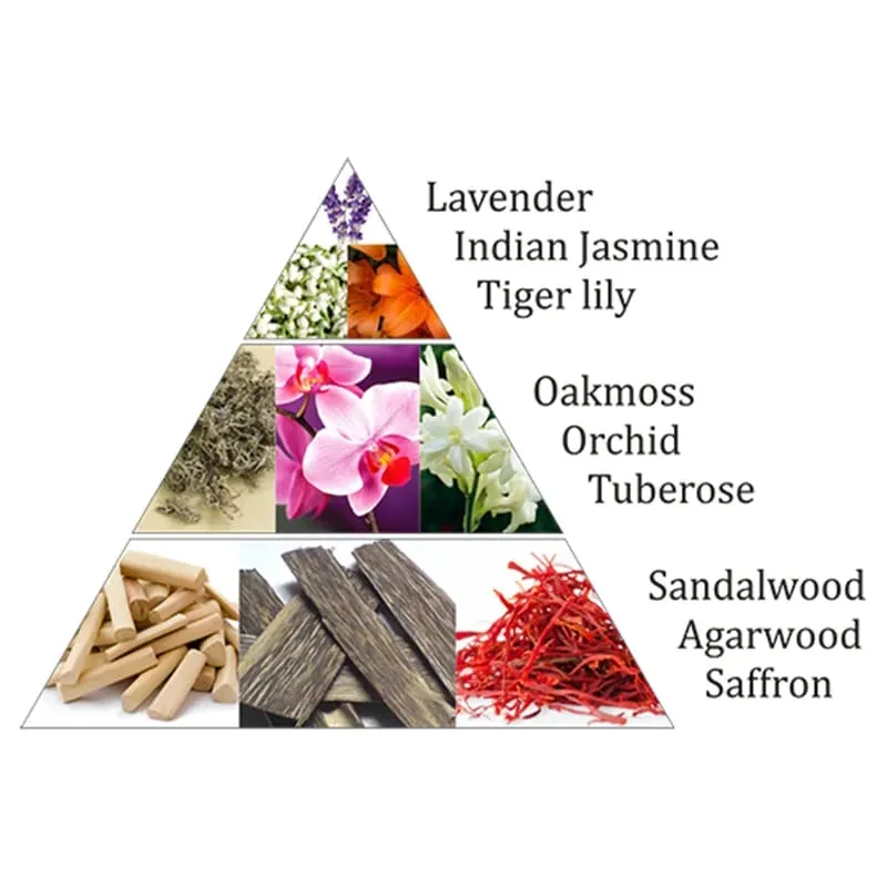 Aromafume wierookblokjes Orchid Karma