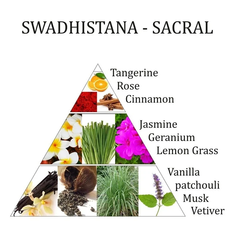 Luchtverfrisser Swadhistana 2e chakra spray Aromafume
