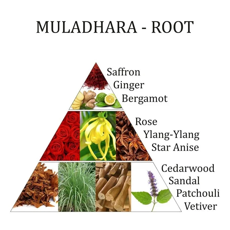 Luchtverfrisser Muladhara 1e chakra spray Aromafume