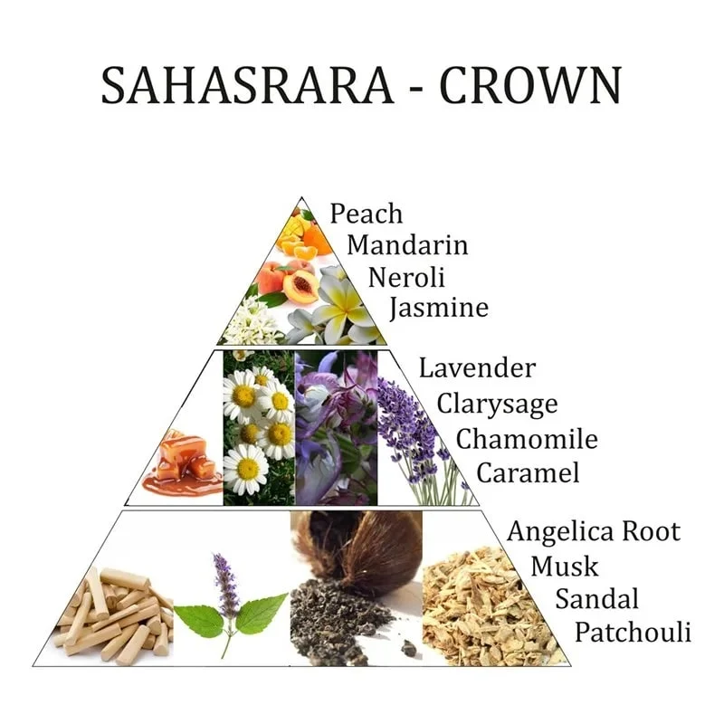 Luchtverfrisser Sahasrara 7e chakra spray Aromafume