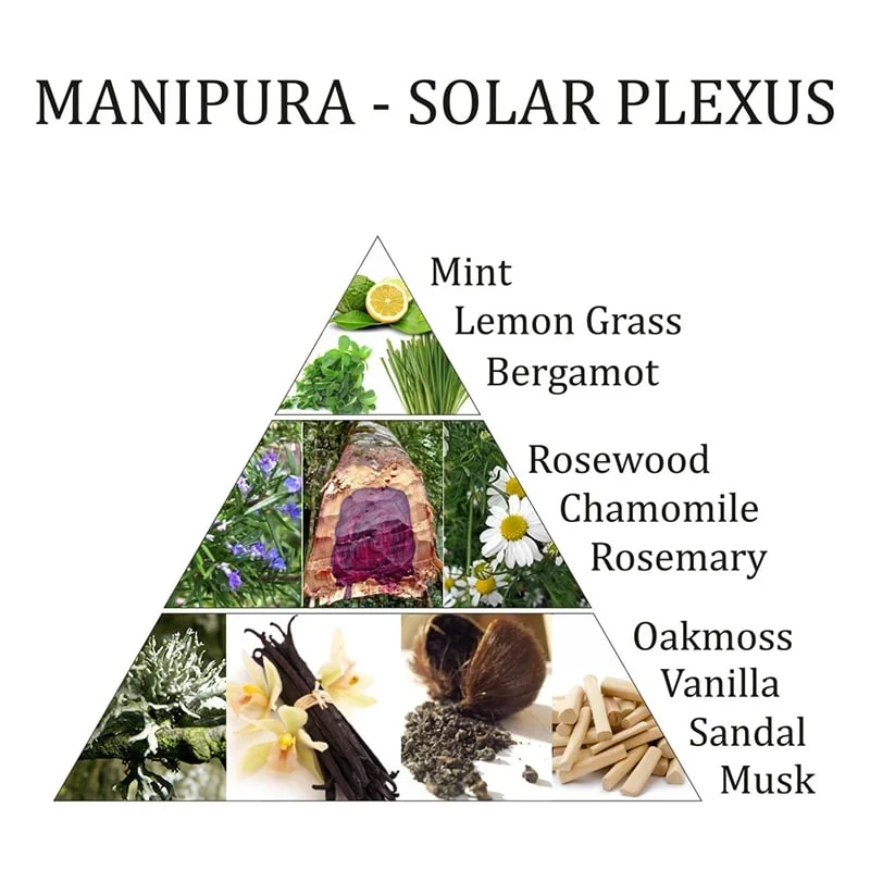 Manipura chakra essentiële olie mix Aromafume