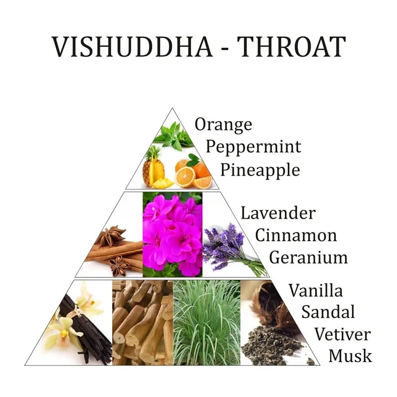 Vishuddha chakra essentiële olie mix Aromafume