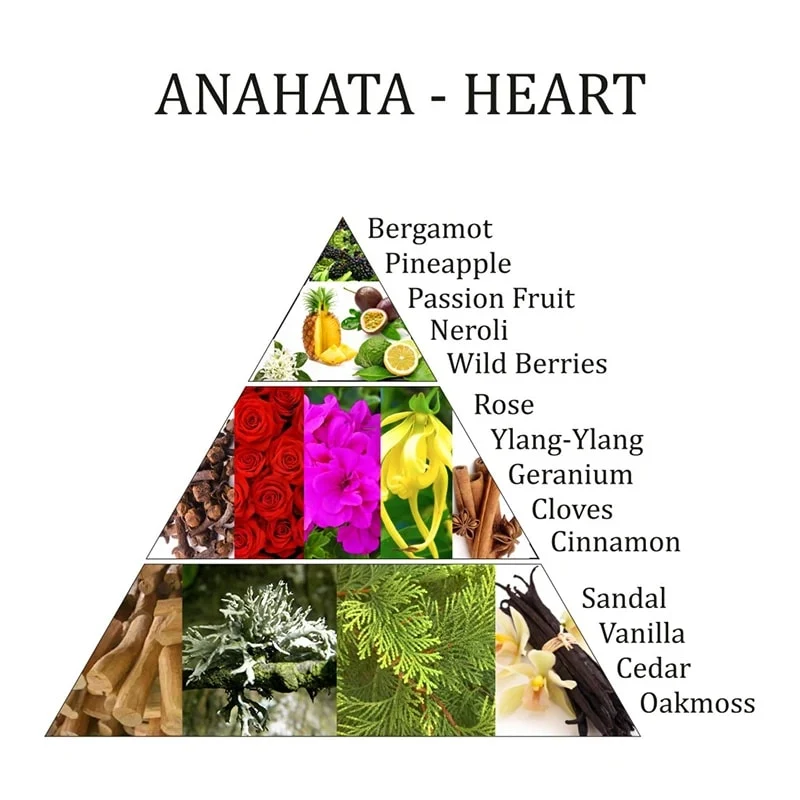 Anahata chakra essentiële olie mix Aromafume