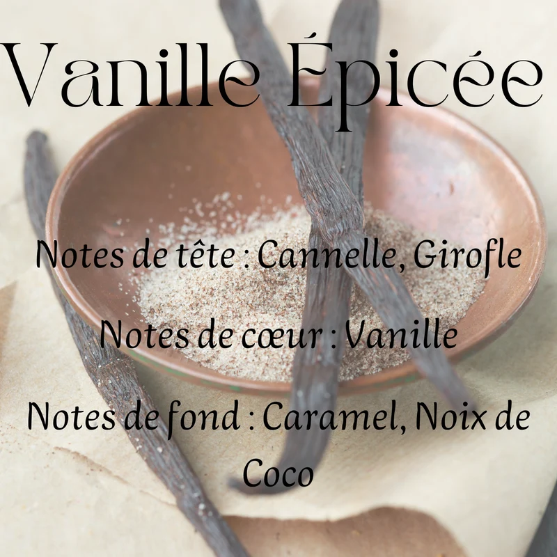 Fondants parfumés Gourmand & Fruités
